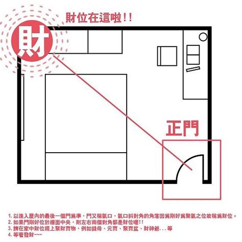 財位桌選擇|客廳財位布局全攻略：5個步驟輕鬆找出旺財位置